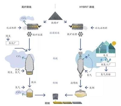 綠色鋼鐵的黎明 瑞典開啟全球首個(gè)“零排放”鋼廠新時(shí)代